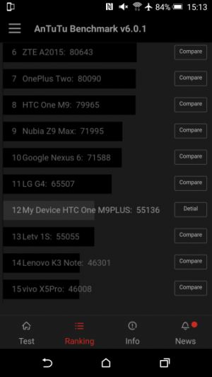 HTC One M9 Plus AnTuTu Benchmark 03