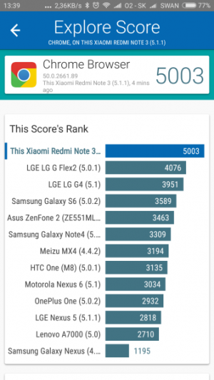 Xiaomi Redmi Note 3 Pro Vellamo 02