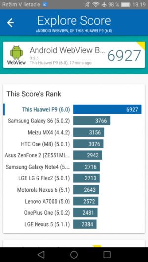 Huawei P9 Vellamo 03
